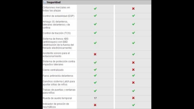 Chevrolet Tahoe 2013 VS Ford Explorer 2013 смотреть онлайн