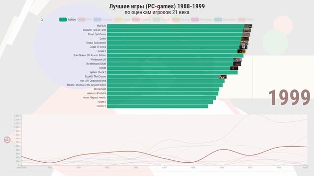 Лучшие старые пк игры по жанрам 1990 годы смотреть онлайн