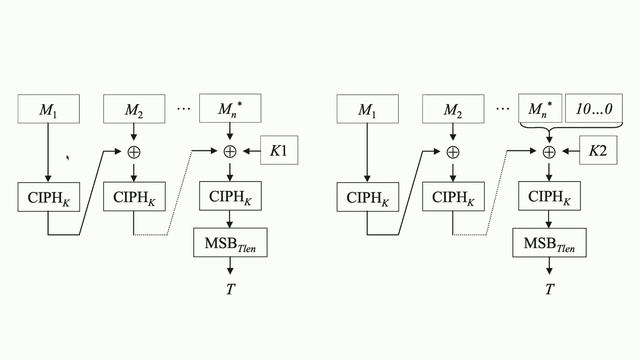Random Number Generators, Part 11 - NIST SP800-90B Entropy Extractors смотреть онлайн