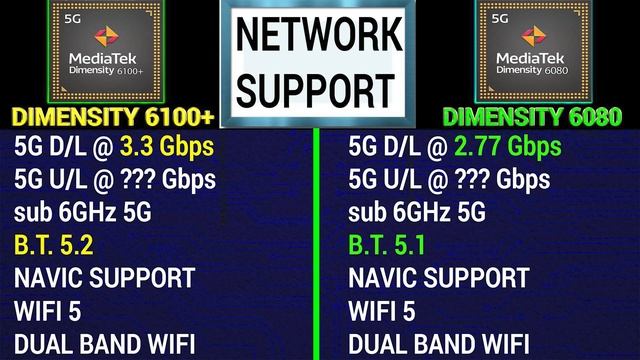 ⚡ Dimensity 6100+ vs Dimensity 6080 |? Which Is Better?|⚡ Mediatek Dimensity 6100+ vs Dimensity 608 смотреть онлайн