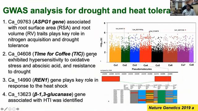 Webinar: OMICS in Agriculture: 5Gs for Climate Smart Agriculture, by Dr. Rajeev K Varshney смотреть онлайн