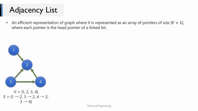 Introduction to Graphs, Adjacency Matrix and Adjacency List | Theory of Programming смотреть онлайн