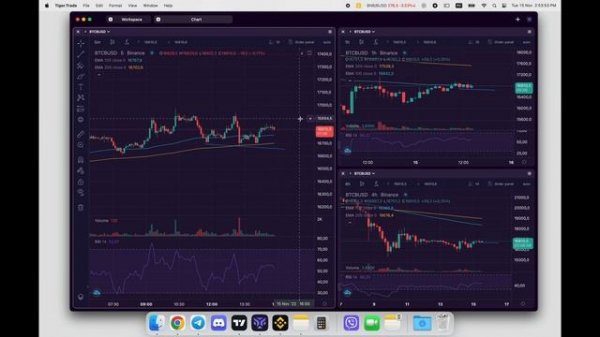 Tiger Trade for Mac OS. Торговый терминал для мака. Работа с графиком.