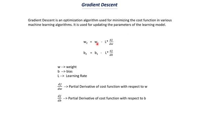 7.4.3. Gradient Descent for Lasso Regression смотреть онлайн