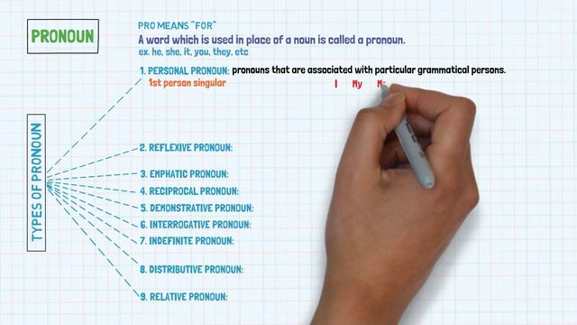 English Grammar in 30 Minutes - Complete Chart & Examples смотреть онлайн