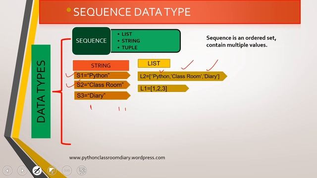 Python Data Types Introduction Class XI | CS | IP | CBSE | By Sangeeta M Chauhan] смотреть онлайн