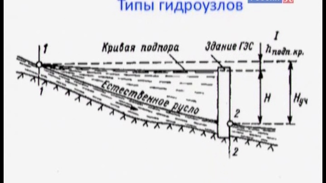 39 Борис Юркевич. Гидроэнергетика. 1-я лекция смотреть онлайн