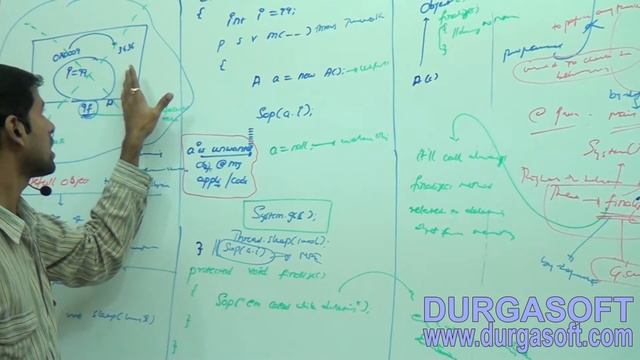 Core Java - java.lang.package - finalize() method -Part-3 смотреть онлайн