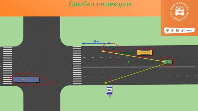 Ошибки пешеходов смотреть онлайн