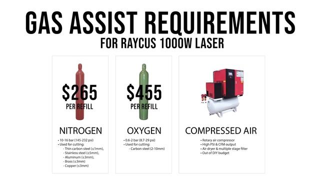 DIY 1000W Fiber Laser Cutter Part 1: Project Introduction смотреть онлайн