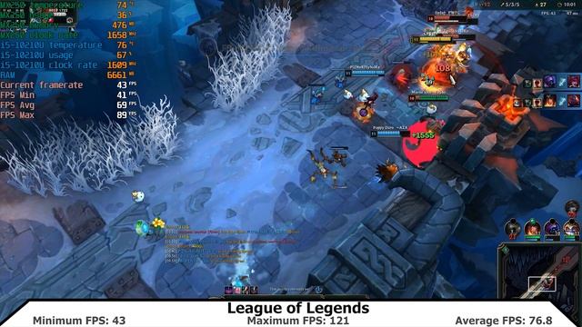 Acer Aspire 5 A515-54G: League of Legends gameplay (Intel i5-10210U , GeForce MX250 ) смотреть онлайн