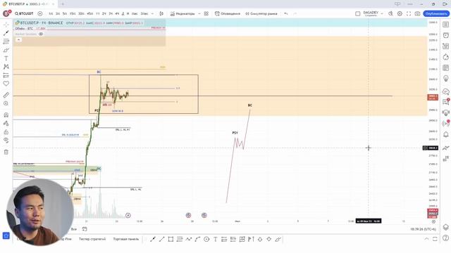 СТРАТЕГИЯ ТОРГОВЛИ В БОКОВИКЕ | RANGE SMART MONEY часть 2 смотреть онлайн