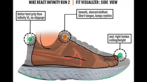 Nike React Infinity Run Flyknit 2