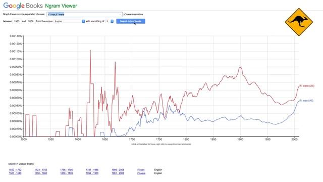 English vocabulary and corpora | Canguro English смотреть онлайн