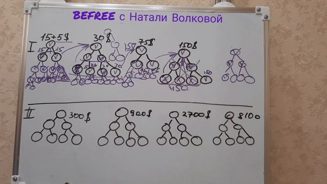 Смотреть нужно всем.за консультацией ко мне ☎️.89682717147 смотреть онлайн