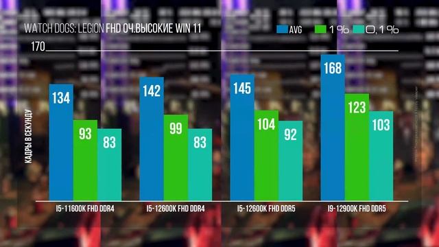 Тест DDR5 против DDR4 на 12600К – ожидания и реальность.mp4
