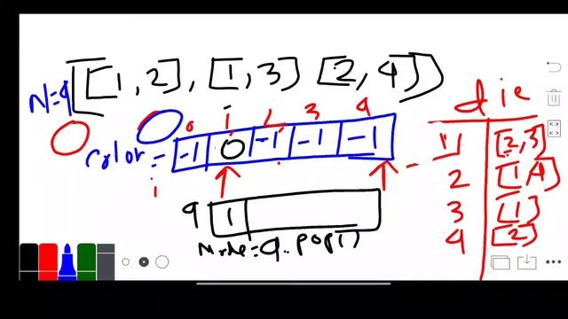 Possible bipartition - Uber interview question | leetcode #886 Graph coloring Algorithm | Python смотреть онлайн