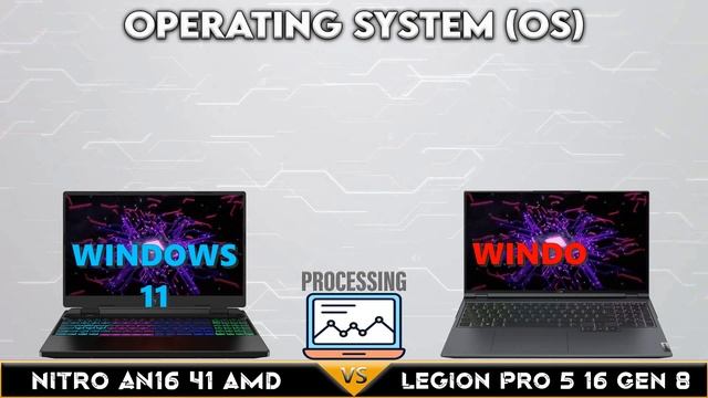 Nitro 16 2023 vs Legion Pro 5 | The Ultimate Mid Gaming Laptop Out in the Market today Tech compare смотреть онлайн