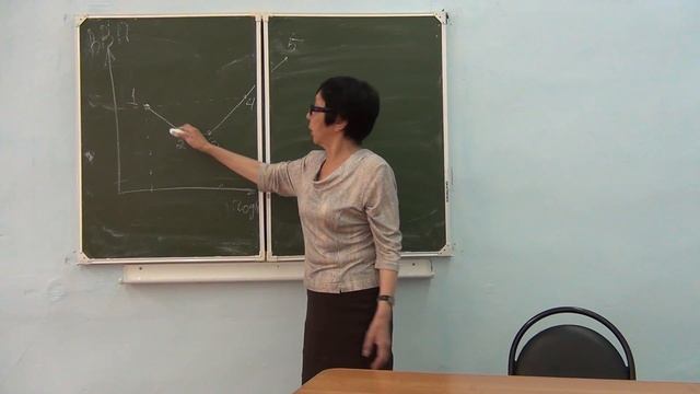 Экономика для студентов неэкономических специальностей (Санданова С.Б. ) - 7 лекция смотреть онлайн
