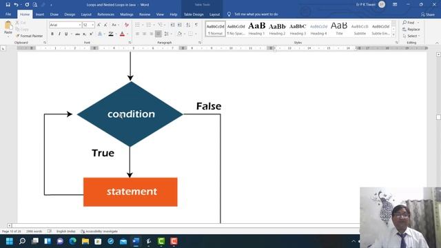 LOOP AND NESTED LOOPS IN JAVA | while | for | do-while | Nested loops | 9 to 12 | ICSE | ISC | PKSi смотреть онлайн