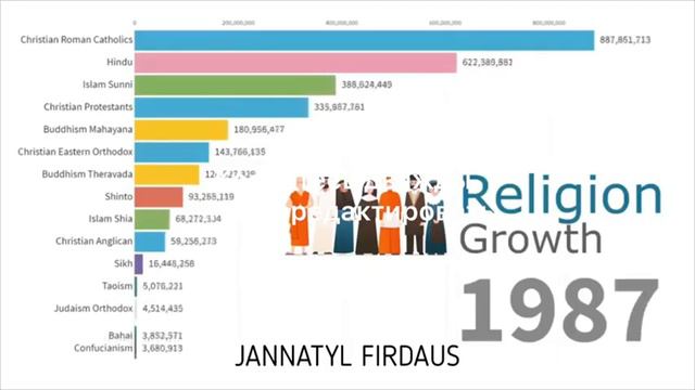 Самая быстрорастущая религия Ислам. смотреть онлайн