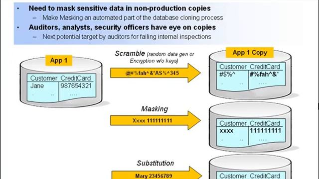 Database Auditing and Security in Todays Heterogeneous Environment смотреть онлайн