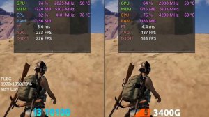 Core i3 10100 vs Ryzen 5 3400G Test in 9 Games