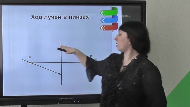 Урок физики 8 класс. Линзы. Методист Шингарева С.М. смотреть онлайн