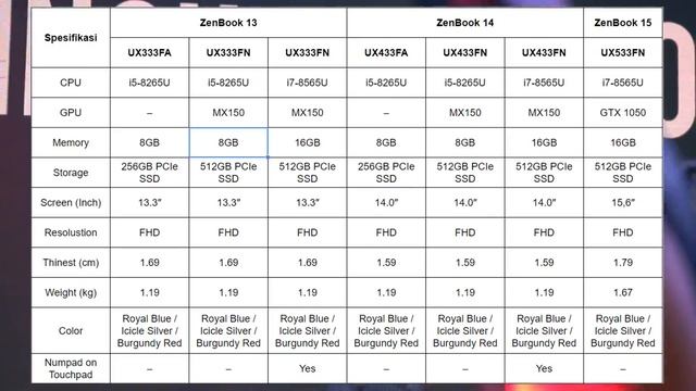 Launching ASUS Zenbook 13/14/15 - Laptop Tipis Dengan Desain Premium смотреть онлайн