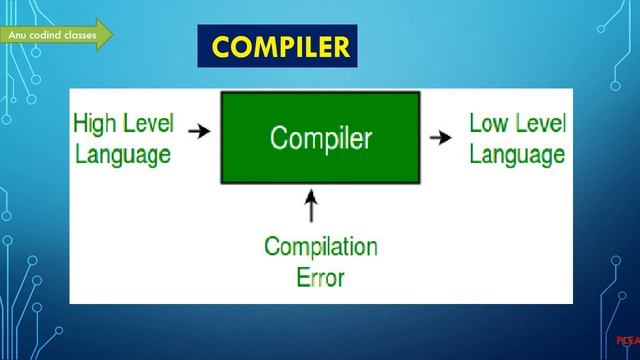 # 5. Computer Language Translator in Hindi/English смотреть онлайн