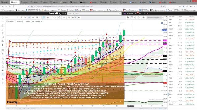 АНАЛИЗ ИНДЕКСОВ ПРОГНОЗ ДВИЖЕНИЯ КАЖДЫЙ ДЕНЬ STOCK ANALYSIS FORECAST OF MOVEMENT EVERY DAY смотреть онлайн