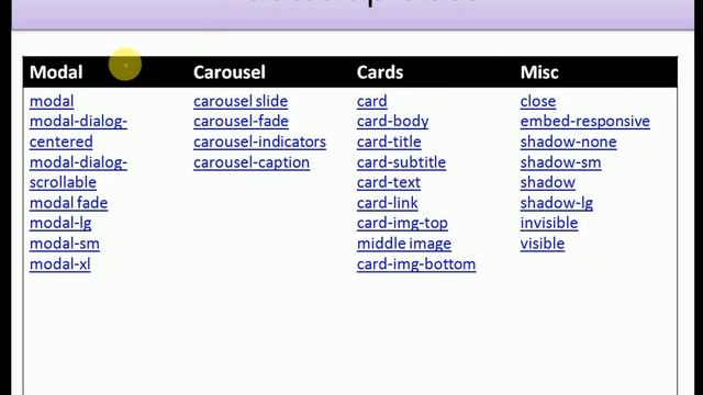 all bootstrap classes | list out all bootstrap 4 class with examples | bootstrap 4 tutorial смотреть онлайн