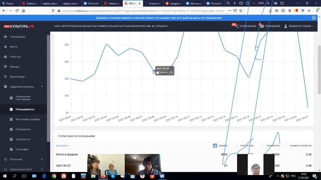 Цифровая культура – новый инструмент веб-аналитики на платформе «PRO.Культура.РФ» смотреть онлайн