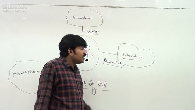 OCJA (1Z0 - 808) || Object Oriented Programming 3 Pillars of OOPs смотреть онлайн