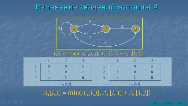 Алгоритм Флойда смотреть онлайн