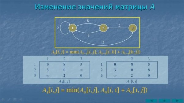 Алгоритм Флойда