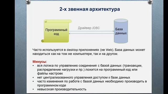 JDBC смотреть онлайн