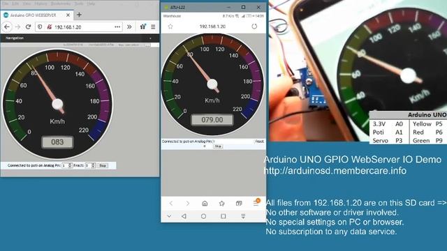 Arduino UNO GPIO Web Server Gauges CMS смотреть онлайн