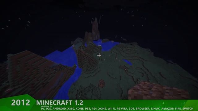 Эволюция майнкрафта с самой первой, до самой последней версии | Как менялся майнкрафт. смотреть онлайн