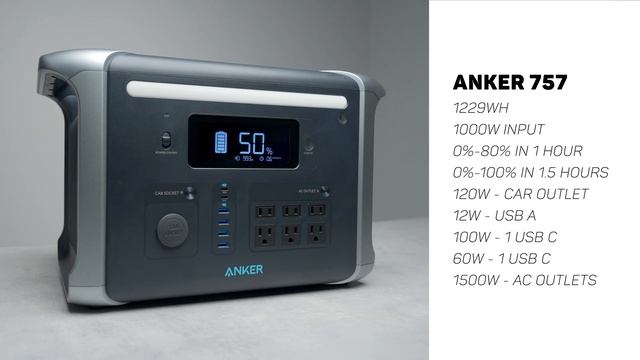 Anker 757 PowerHouse Review - The LONGEST Lasting Powerstation смотреть онлайн
