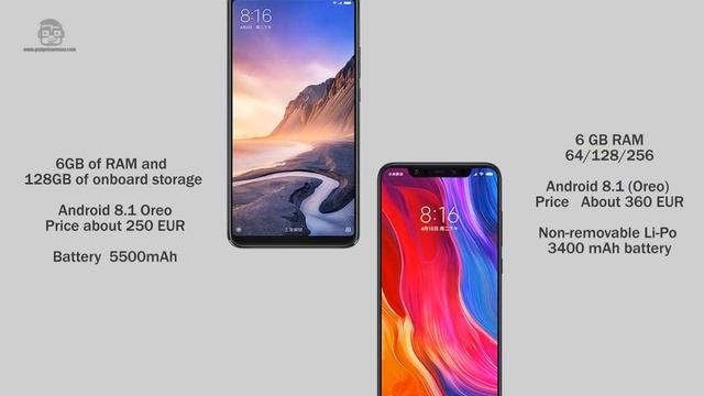 Xiaomi Mi Max 3 vs Xiaomi Mi 8 - Specs Comparison 2018 смотреть онлайн
