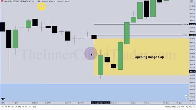 2023 ICT Mentorship - Opening Range Gap Repricing Macro смотреть онлайн