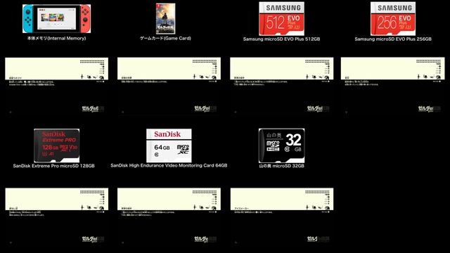 【NintendoSwitch】Loading Speed Test - MicroSD Cards Vs Internal Storage Vs Game Card