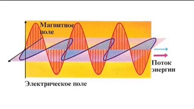 электромагнитные волны смотреть онлайн