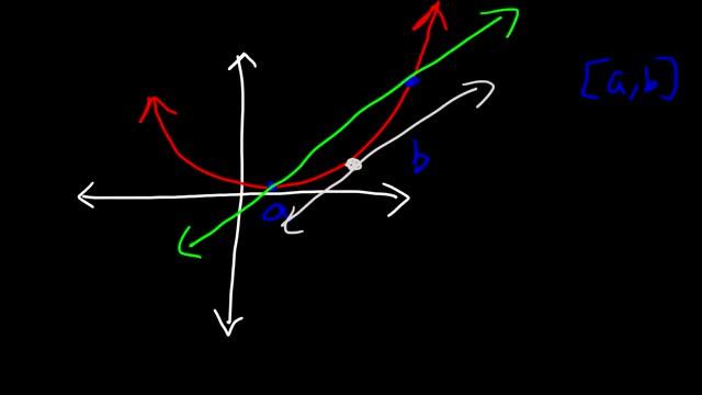 Average Rate of Change of a Function Over an Interval смотреть онлайн