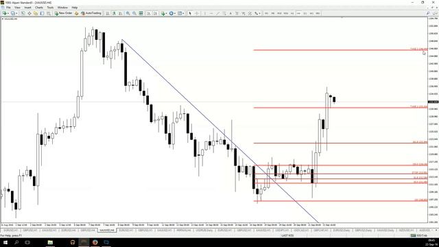 Утренний обзор валютного рынка для эффективной торговли от 22.01.2 смотреть онлайн