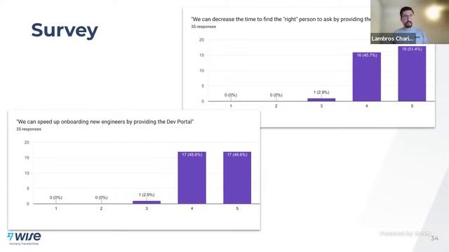 Making the case for a developer portal at Wise • Lambros Charissis смотреть онлайн