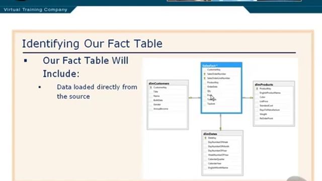 Implementing a Data Warehouse with SQL Server 37 Identifying Our Fact Table YouTube смотреть онлайн