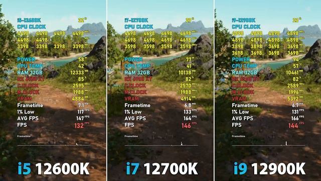 Intel i5-12600K vs i7-12700K vs i9-12900K | DDR4 // Test in 8 Games смотреть онлайн