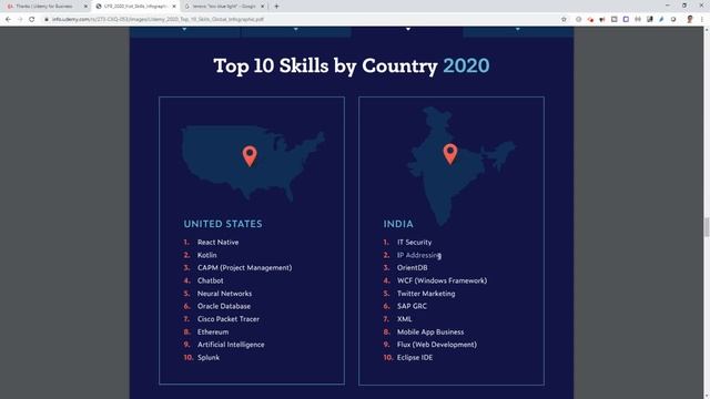 ? Top 10 TECH and SOFT SKILLS Trending in 2020 (UDEMY) ⭐⭐⭐⭐⭐ смотреть онлайн